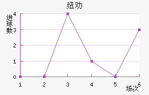 ŦȰ½