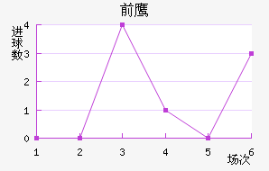 ǰ֮ӥ