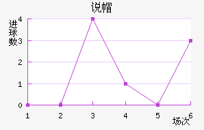 ˵ñ