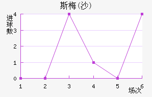 ˹÷(ɳ)