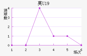 ĪU19