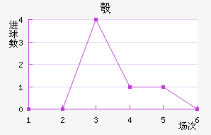 찲