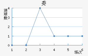 ί