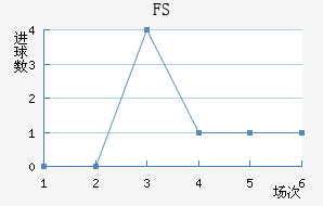 FSV˸