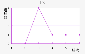 FKװ