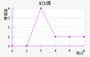 MTKٸǽ