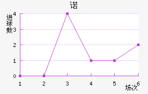 ŵ