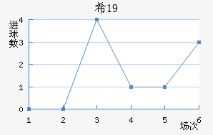 ϣU19