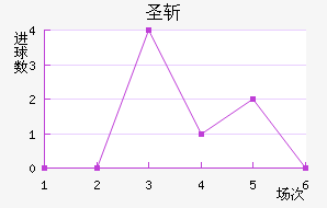 ʥն