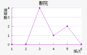۷Ժ