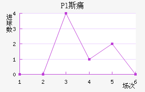 Pl˹ʹ