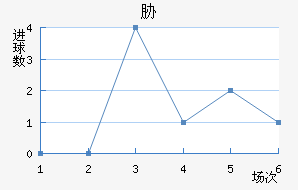 в