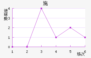 ʩ