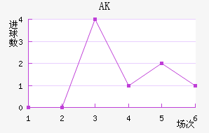 AK