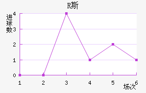 R˹