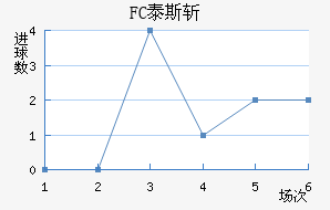 FC̩˹ն