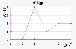 MTKٸǽ
