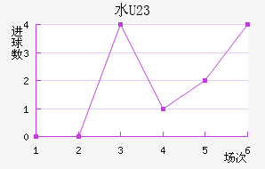 ˮ(U23)