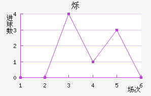 ˸
