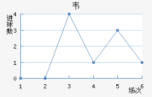 Τ