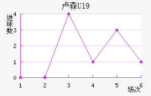 ¬ɭU19