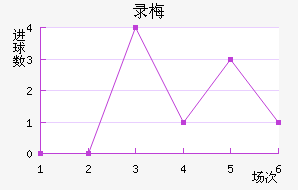 ¼÷
