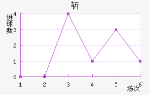 ն