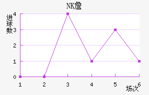 NKղ