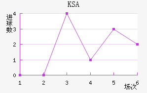 KSA