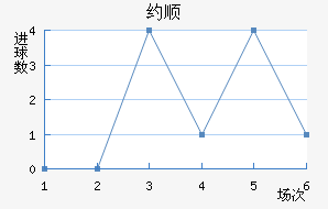 Լ˳ǽ