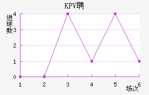 KPVƸ
