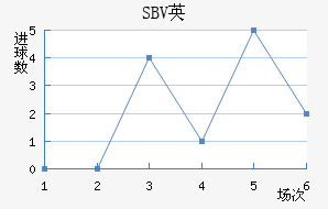 SBVӢ
