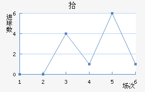 ʰ½