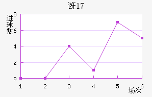 ڿU17