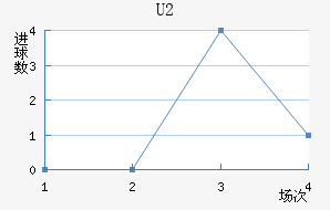 U20