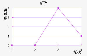 W˹