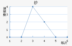 ɴ