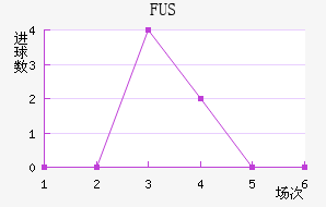 FUSؽ