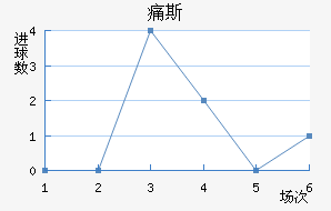ʹ˹