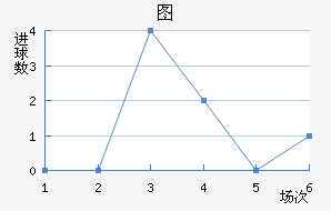 ͼ½