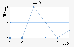 ׿˹U19