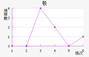 찲ǽ