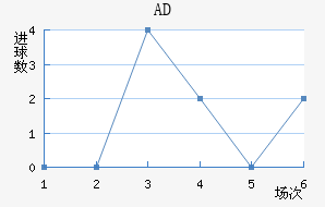 ADǽ