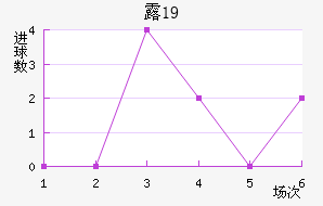 ¶ǱU19