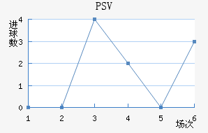 PSV½