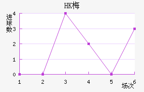 HK÷׽