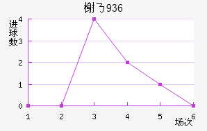 鿨˹1936