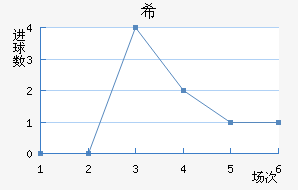 ϣʷسǽ