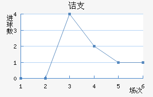 ڵ֧