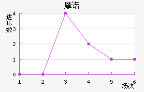 Ħŵ